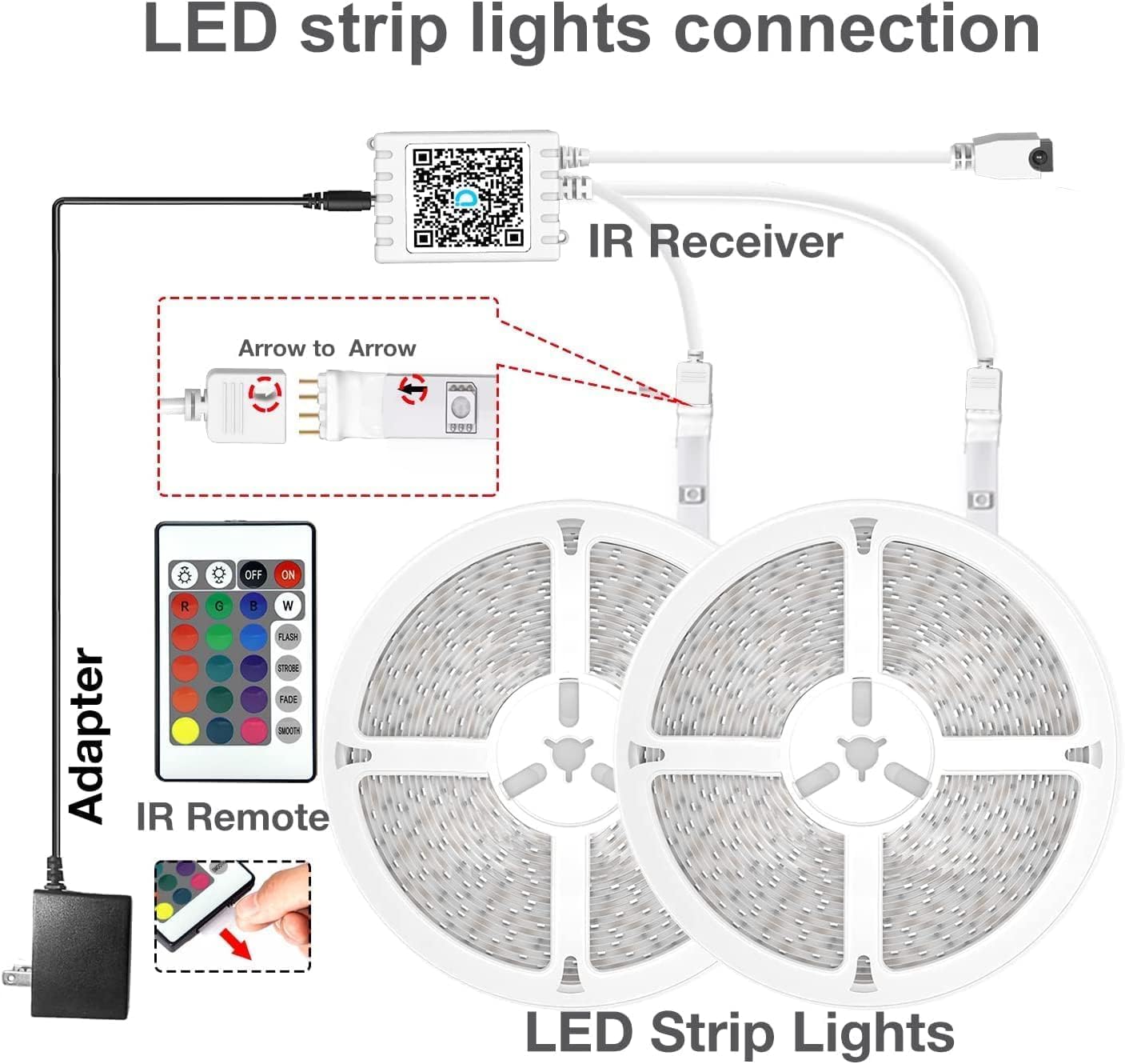DAYBETTER 130ft LED Strip Lights – RGB Light Kit with Remote & 24V Power Supply for Bedroom, Desk & Indoor Decor