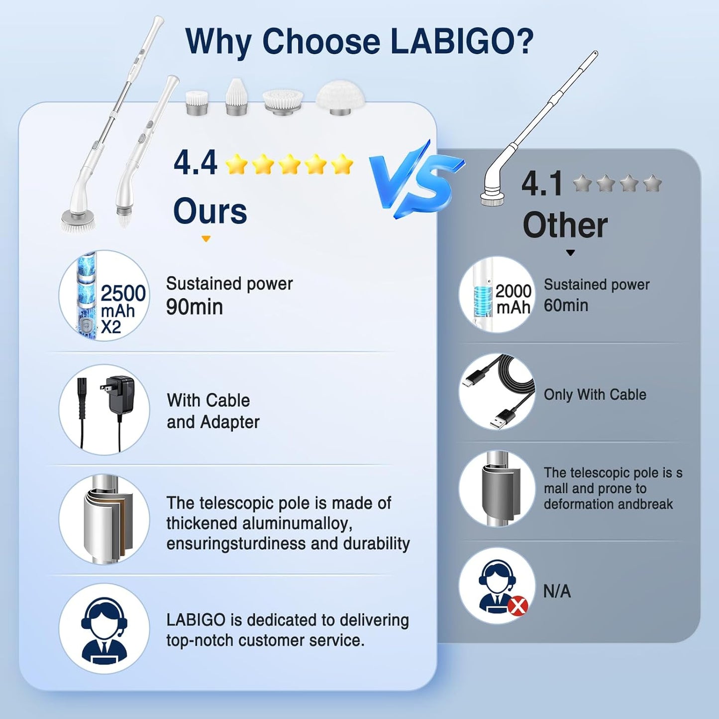 Electric Spin Scrubber LA1 Pro – Cordless Cleaning Brush with 4 Heads & Adjustable Extension Handle – White