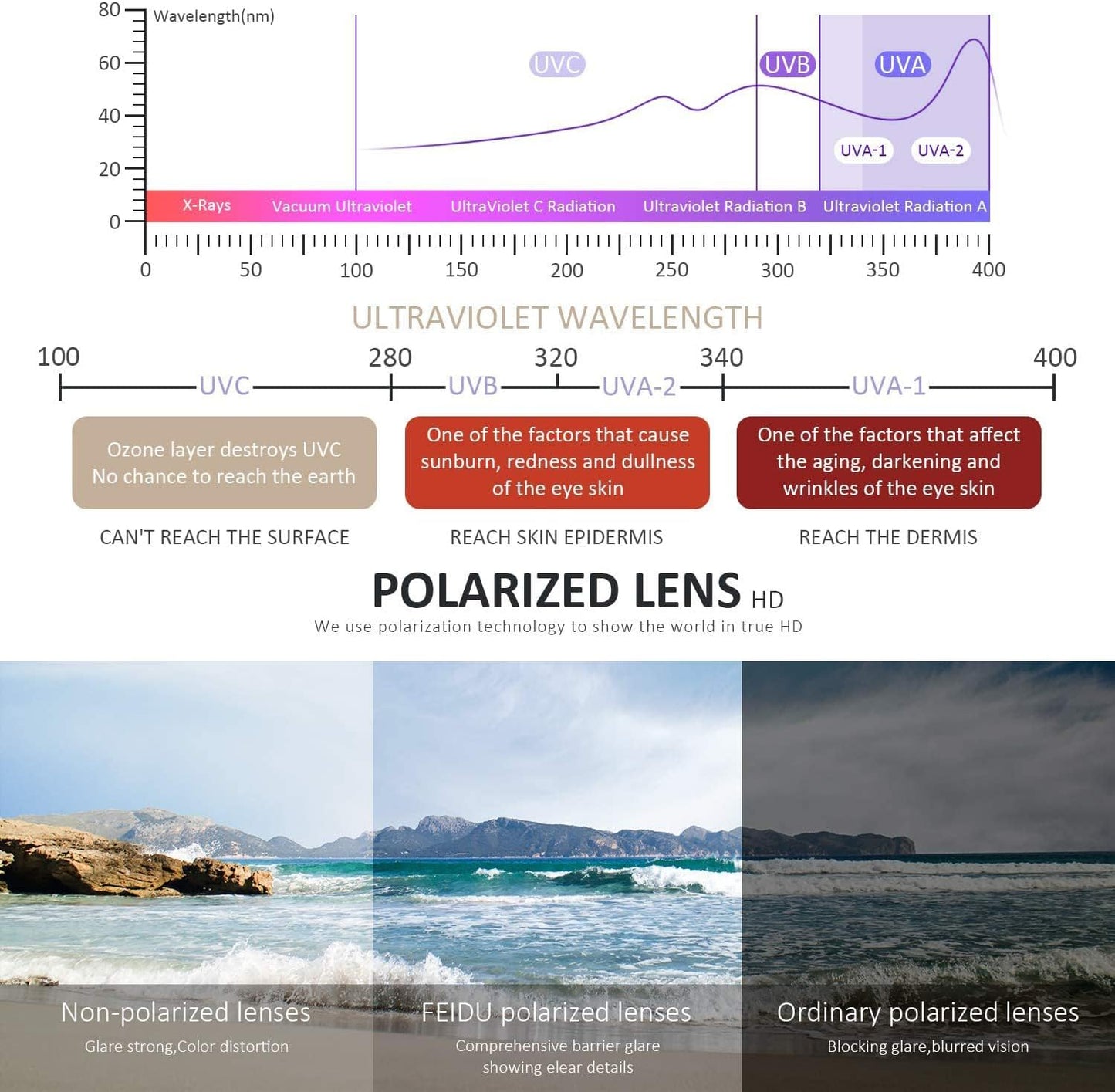 Men’s Polarized Retro Sunglasses – Unisex UV400 Protection for Driving & Outdoor Sports (Black)