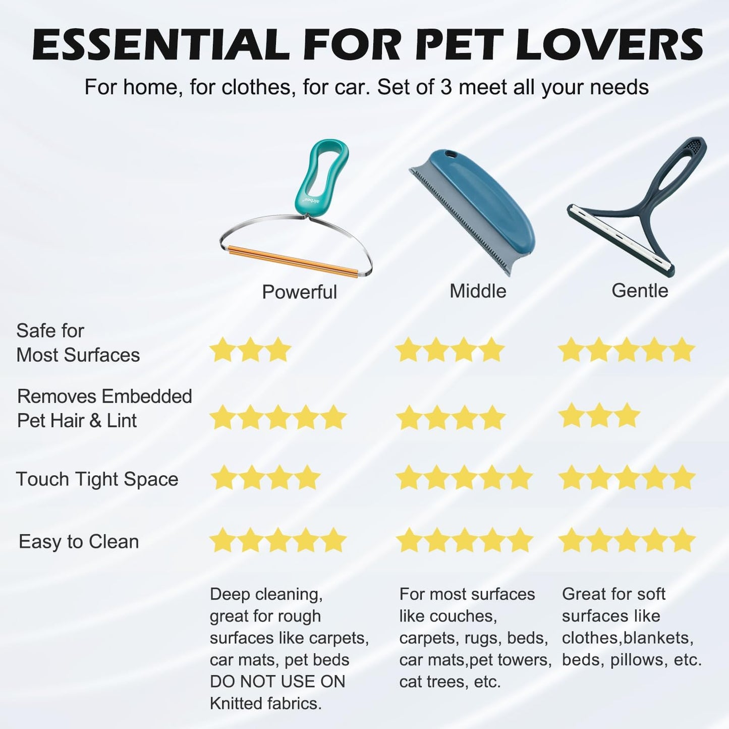 3-Pack Pet Hair Remover Set – Lint Shavers & Fur Tools for Carpet, Furniture & Clothes