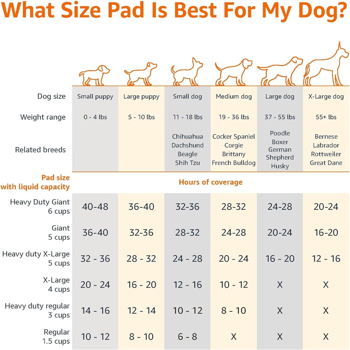 Basics 5-Layer Puppy Pee Pads – Leak-Proof, Super Absorbent Training Pads (100 Count, 22x22”)