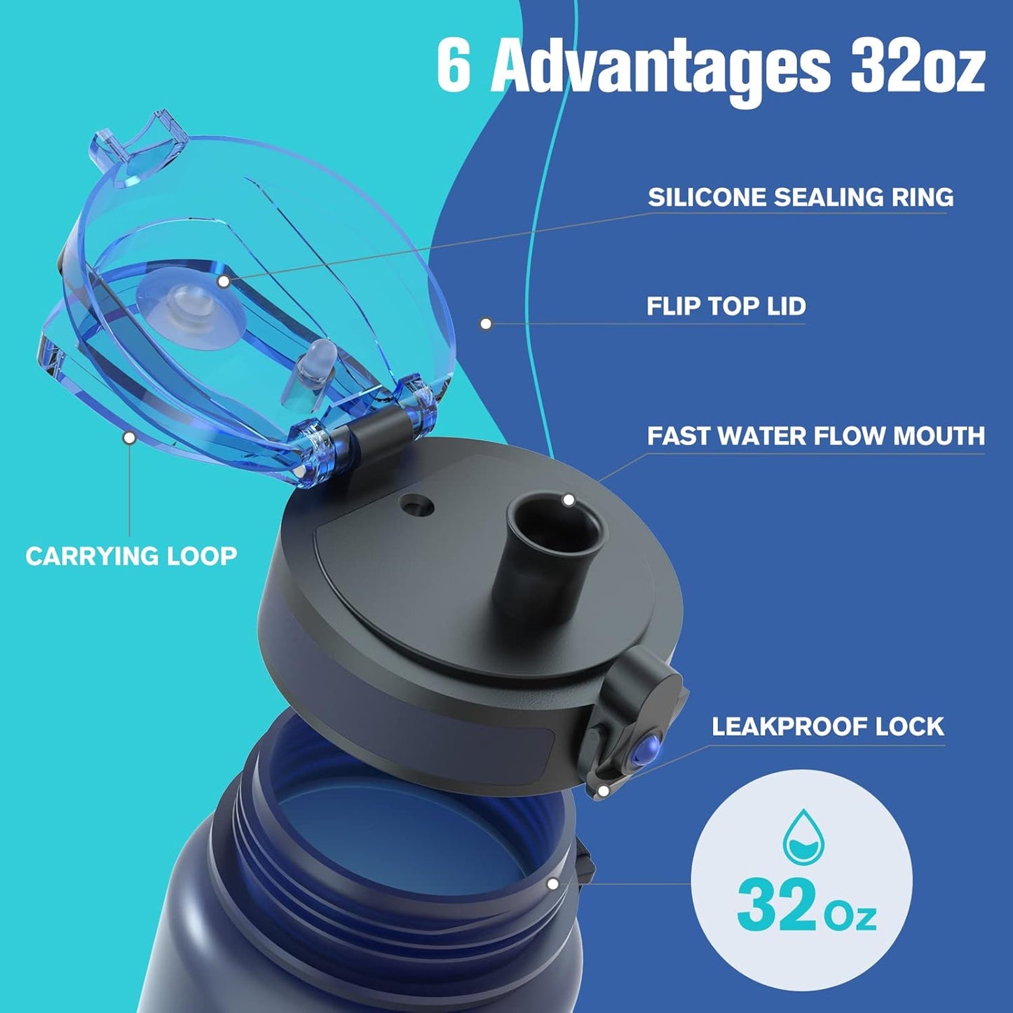 32oz Motivational Water Bottle – BPA-Free, Leakproof with Time Marker & Cleaning Brush (Wide Mouth Tritan Design)