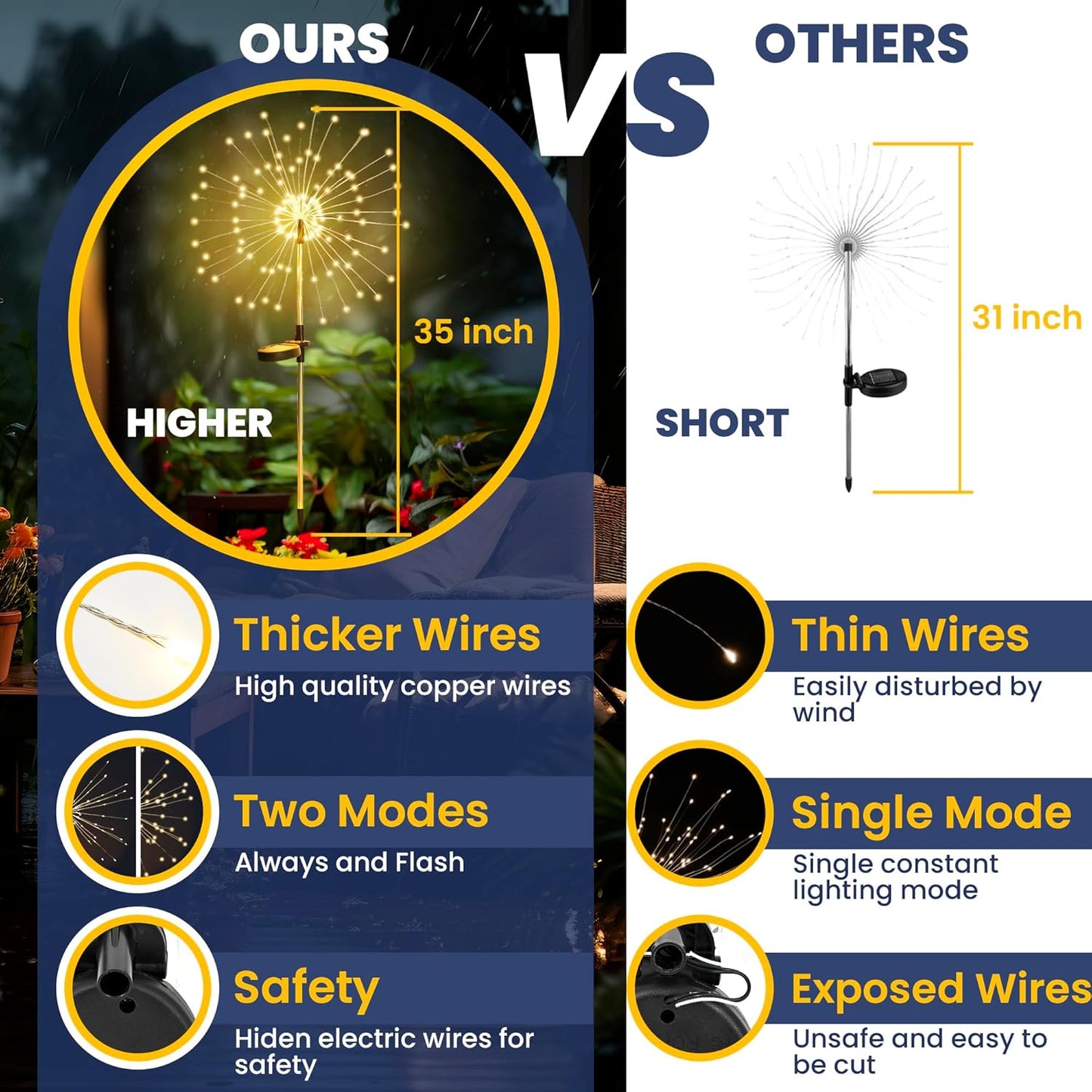 120 LED Solar Garden Lights (2-Pack) – Warm White Outdoor Fairy Lights for Yard, Pathway, Flowerbeds & 4th of July Decor