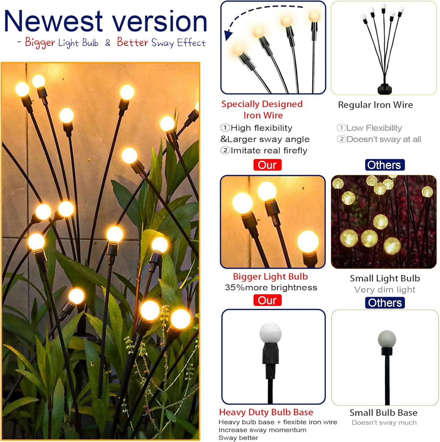 Solar Swaying Garden Lights (2 Pack) – Wind-Activated Outdoor Solar Pathway Lights with Flexible Iron Wire & Heavy Base, Warm White Glow for Yard, Patio, and Walkway