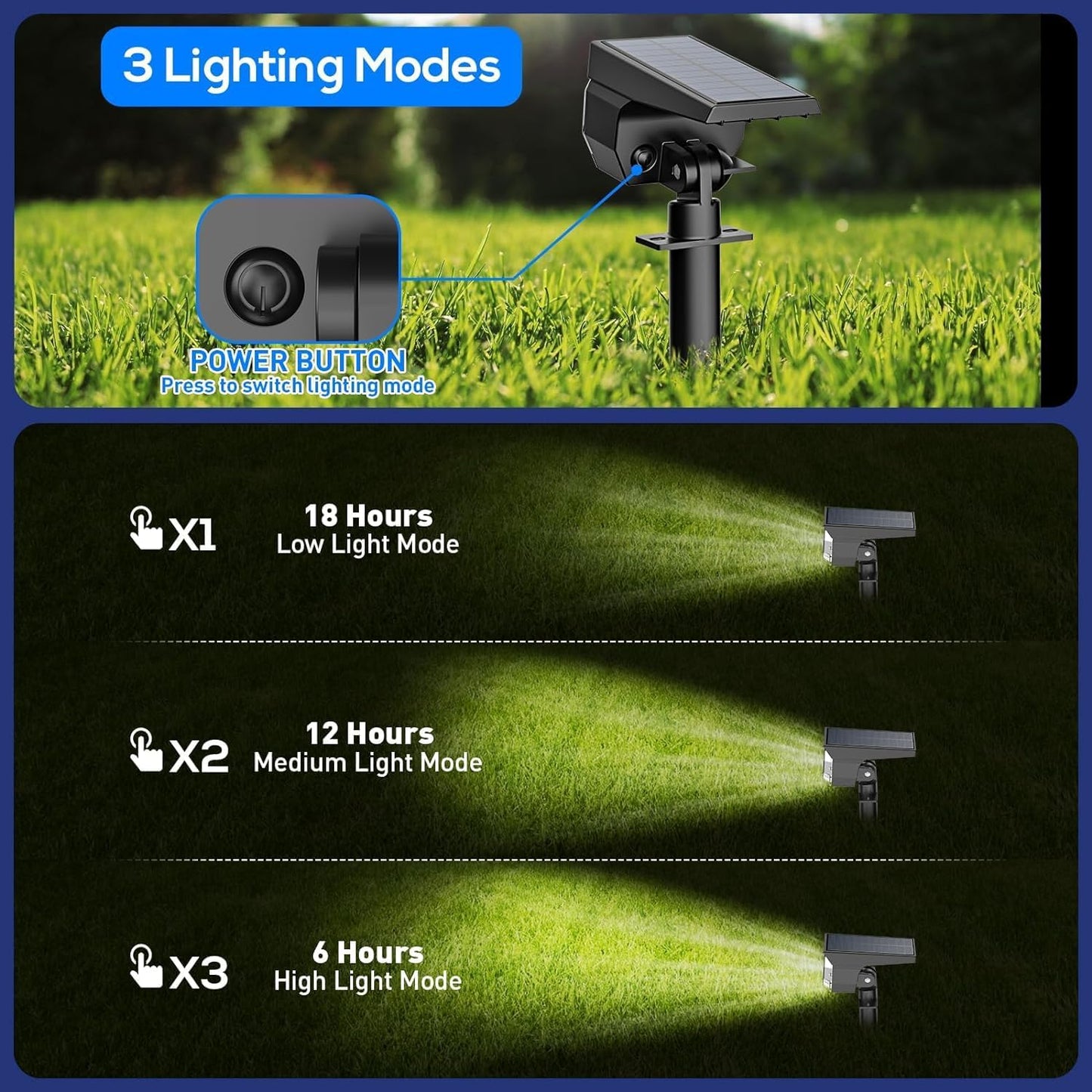 Solar Outdoor Spot Lights – Waterproof Landscape Lights with 3 Lighting Modes & Auto On/Off for Garden, Yard & Pathway