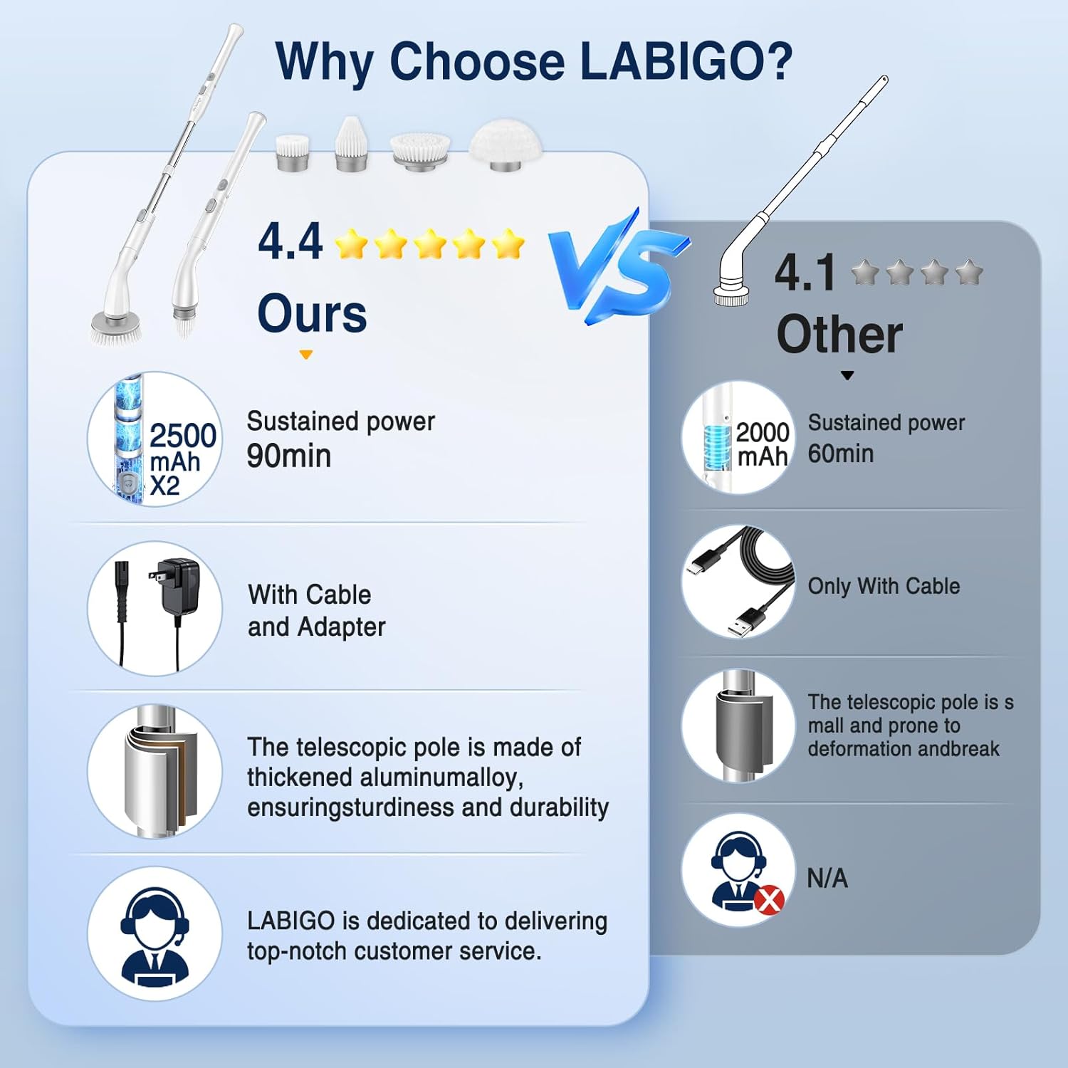 Electric Spin Scrubber LA1 Pro – Cordless Cleaning Brush with 4 Heads & Adjustable Extension Handle – White
