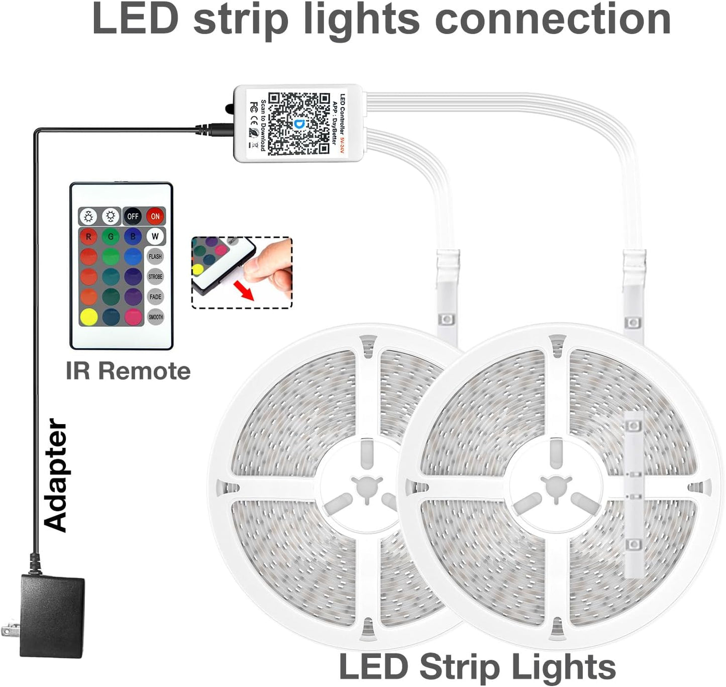 Smart LED Strip Lights 200Ft – 2 Rolls of 100Ft RGB Color Changing Lights with Remote & App Control, Music Sync for Bedroom & Party Decor