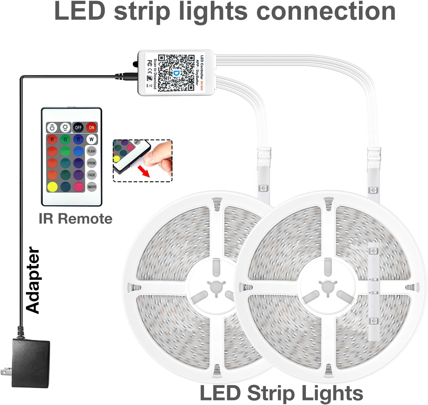 Smart LED Strip Lights 200Ft – 2 Rolls of 100Ft RGB Color Changing Lights with Remote & App Control, Music Sync for Bedroom & Party Decor