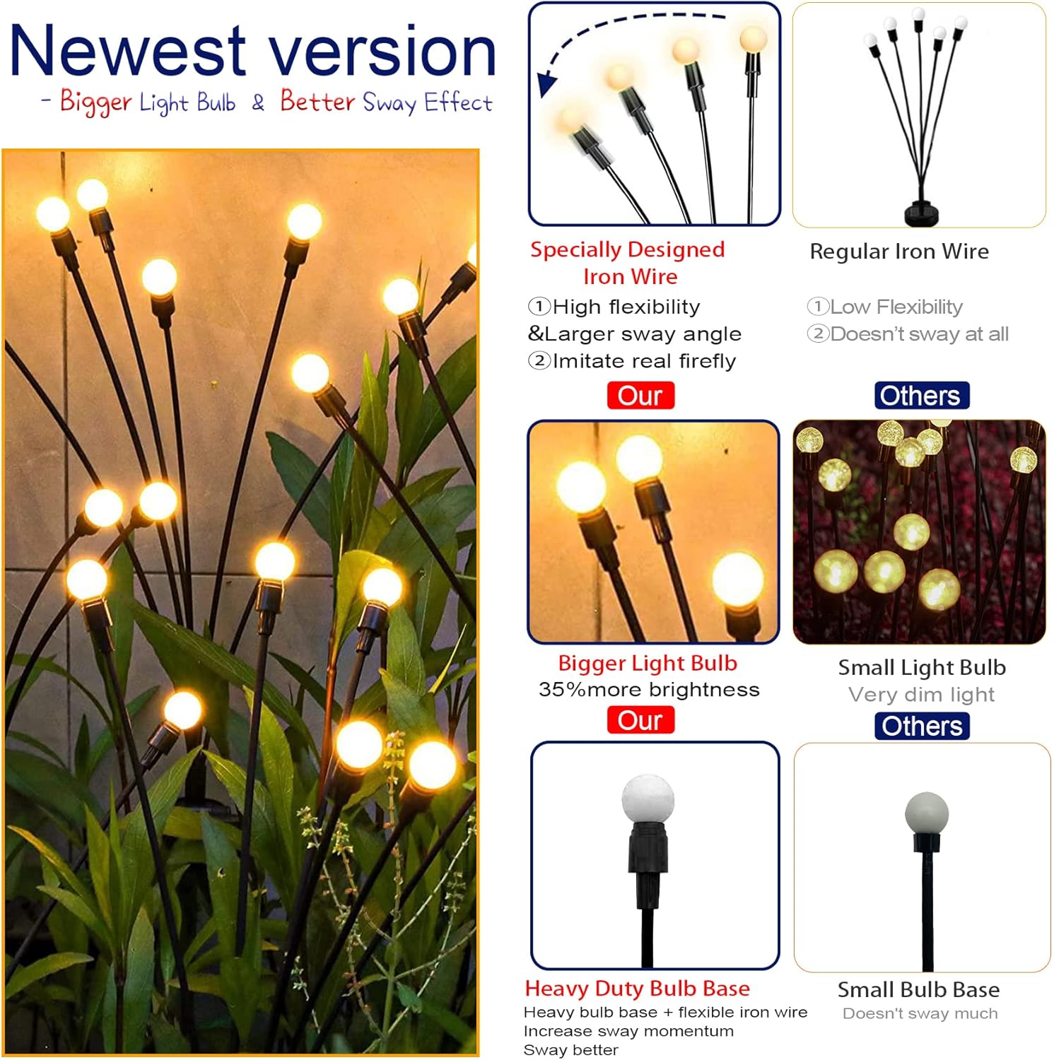 Solar Swaying Garden Lights (2 Pack) – Wind-Activated Outdoor Solar Pathway Lights with Flexible Iron Wire & Heavy Base, Warm White Glow for Yard, Patio, and Walkway